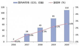 中国安防行业十年报告 产值跃增四倍，双巨头全球称雄，AI驱动系统集成服务新浪潮
