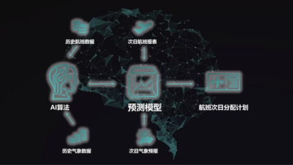 人工智能驱动机场升级 虹桥机场航班信息集成系统焕新运行效能