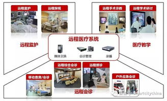 人工智能赋能 智慧医院建设的破晓与标准之路