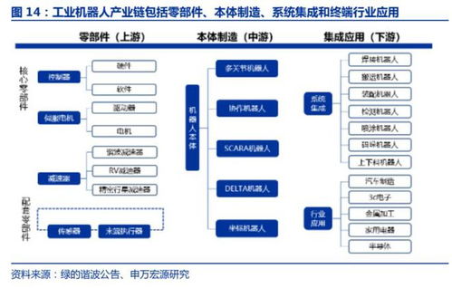 机器人行业报告 人工智能与智能制造的交汇点——聚焦AI行业应用系统集成服务